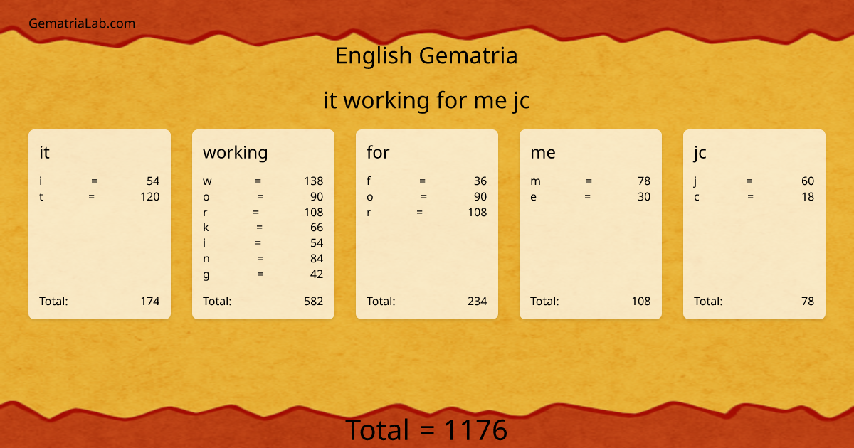 it working for me jc in english Gematria